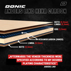 Donic Anders Lind Hexa Carbon - americantabletennis