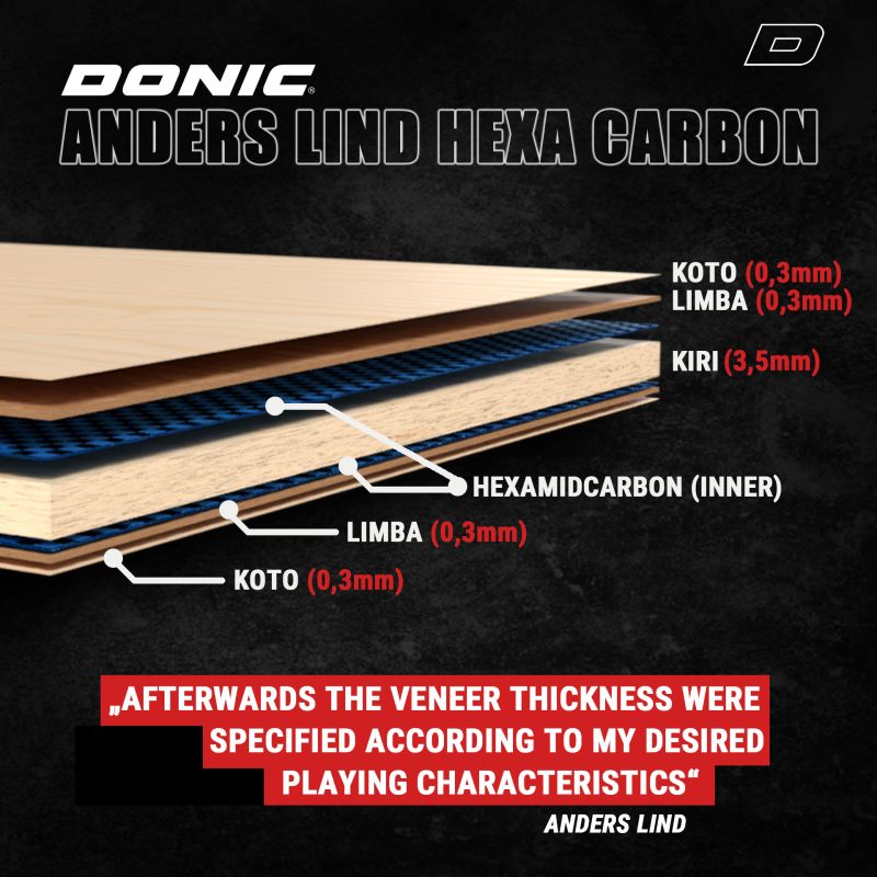 Donic Anders Lind Hexa Carbon - americantabletennis